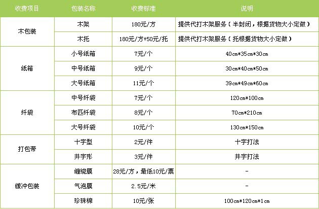 桓台县到物流专线