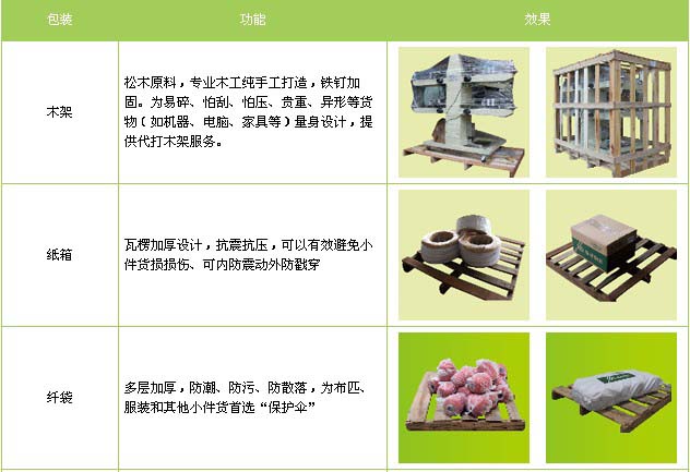 桓台县到物流专线